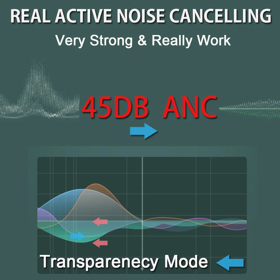 Wireless Bluetooth 5.3 Headset Headphones Outdoor Sports Gaming Wireless Headphones Noise Cancelling Earbuds 3D Hi-Fi sound qual